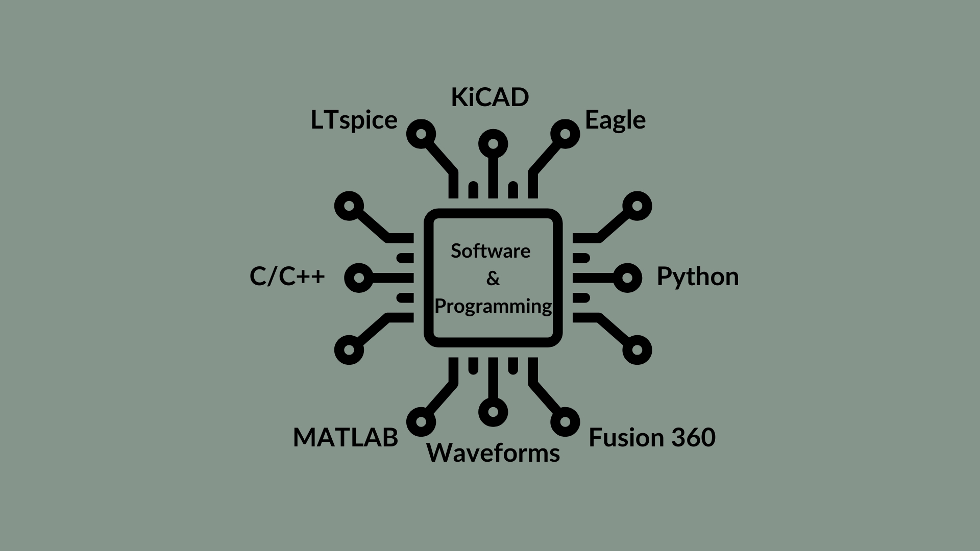 Software